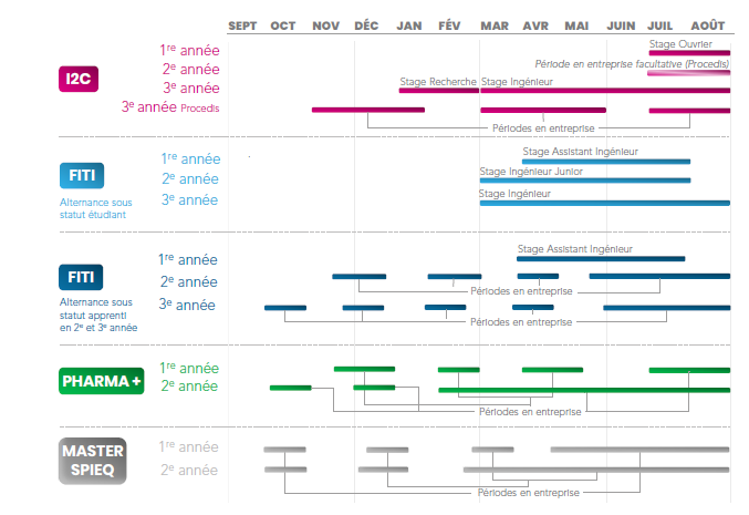Calendrier périodes stages en entreprises
